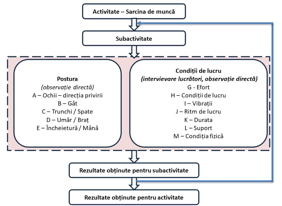 Diagramă bloc cu etapele metodei ERAI